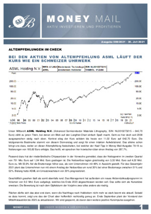 Börsenbrief MoneyMail
